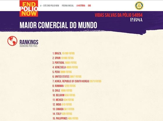 Brasil ultrapassa a marca de 15 mil fotos no Maior Comercial do Mundo